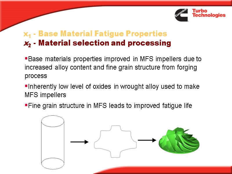 x1 - Base Material Fatigue Properties x2 - Material selection and processing  